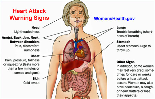 Heart_Attack_warning_women